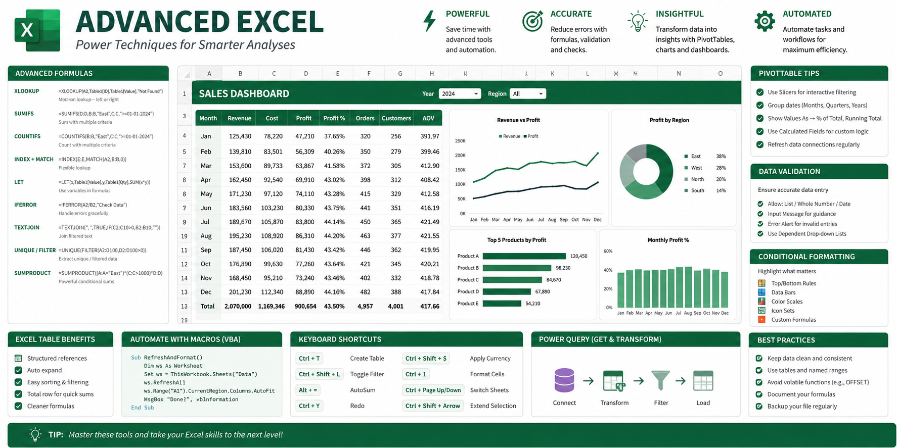 Advanced Excel Photo Advanced Excel Training in Salem | AI-Assisted Excel Course